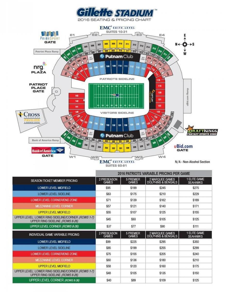 Gillette Montana, Gillette Wyoming, Gillette Stadium, Gillette, United States