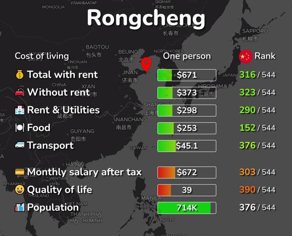 Cost Of Living In Rongcheng, China 2020: Rent, Food, Transport, Rongcheng, China, Rongcheng, China