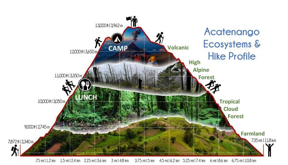 Acatenango Volcano Overnight Hike | Trek Guatemala, Acatenango, Guatemala, Peten Guatemala, Atitlan