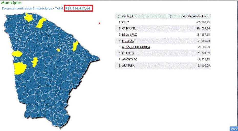 Blog Do Areton: Nova Russas – Terra Das Construtoras, Nova Russas, Brazil, Nova Petropolis, Nova Iguacu Brazil