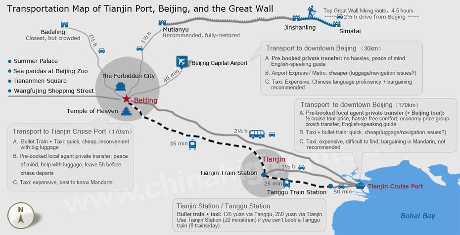 :Trippest – 188, Xingang, Taiwan, Beijing  Port, Tianjin  Location