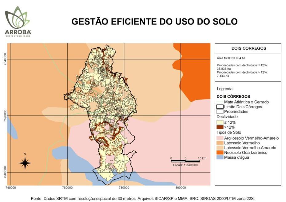 Cerrado Paulista: Dois Corregos  Arroba Sustentabilidade, Dois Córregos, Brazil, Rio  Corgo, Verifone  Screen