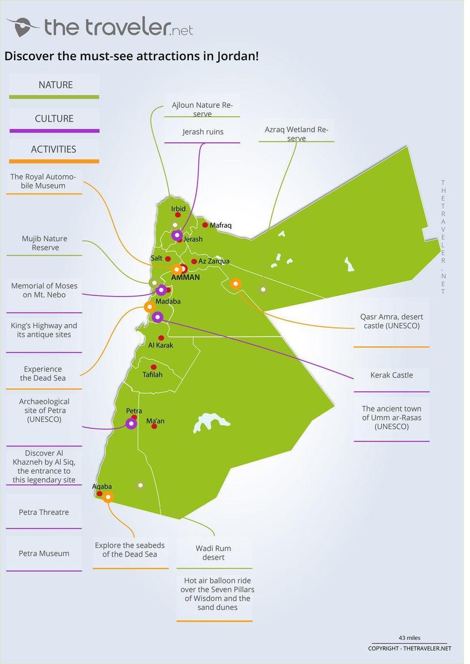 Hisn Al Muslim, Dibba  Uae, Amman Jordan, Al Ḩişn, Jordan