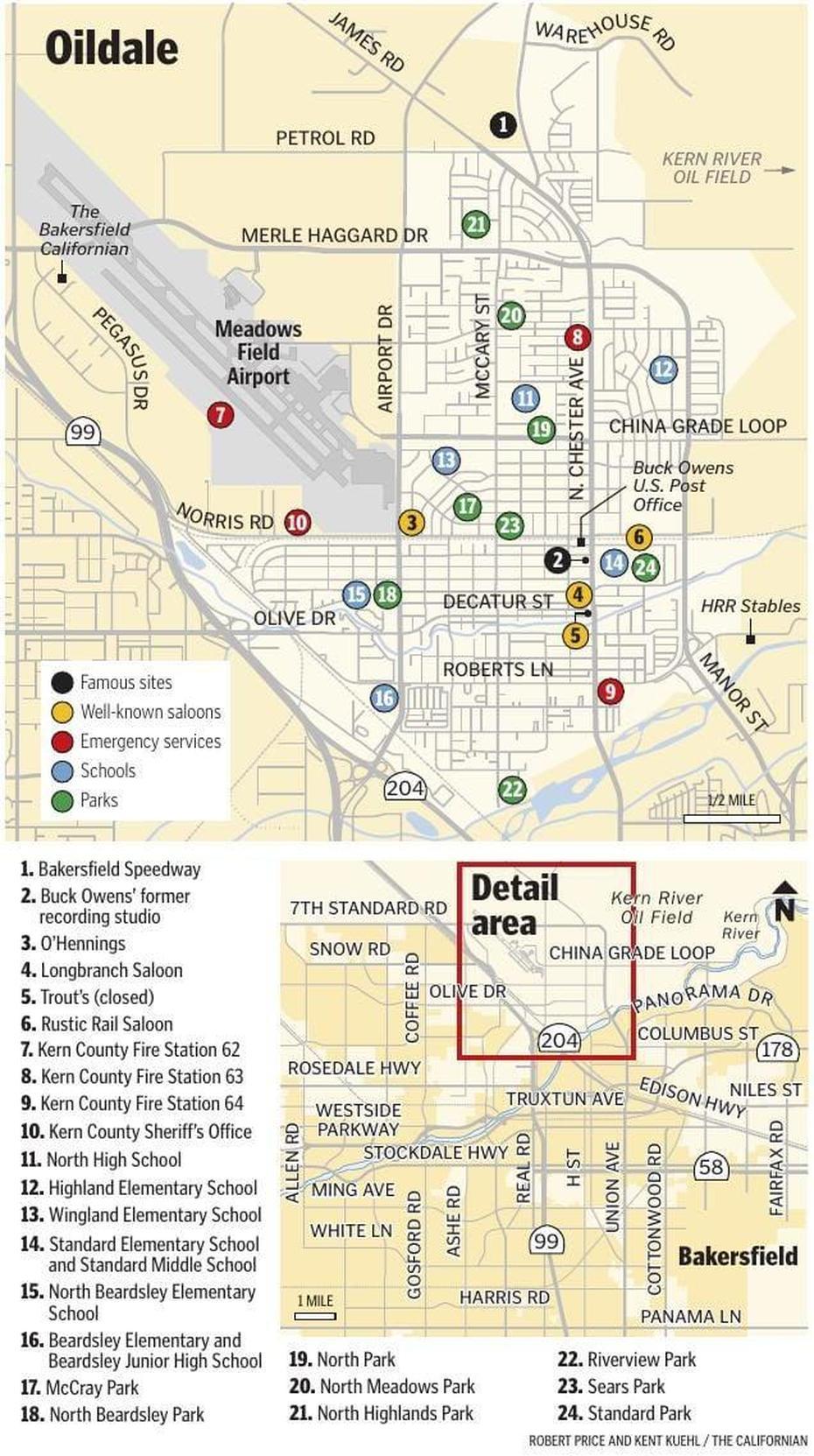 Oildale Trash, Old  Of Oildale California, , Oildale, United States