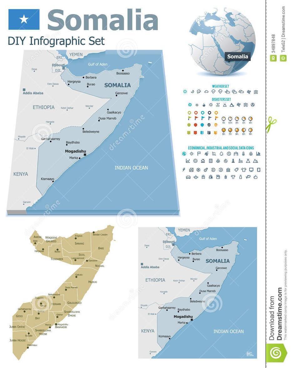 Regions Of Somalia, Jubaland, Somalia , Marka, Somalia