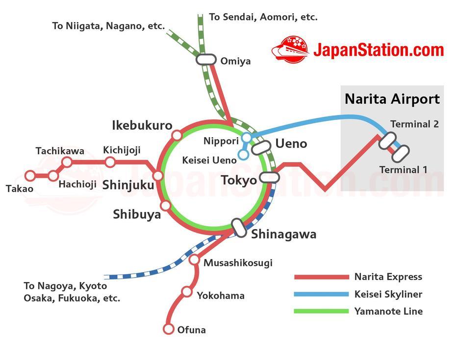 Transfers From Narita Express To The Shinkansen At Shinagawa Station …, Shinagawa-Ku, Japan, Shinagawa-Ku, Japan