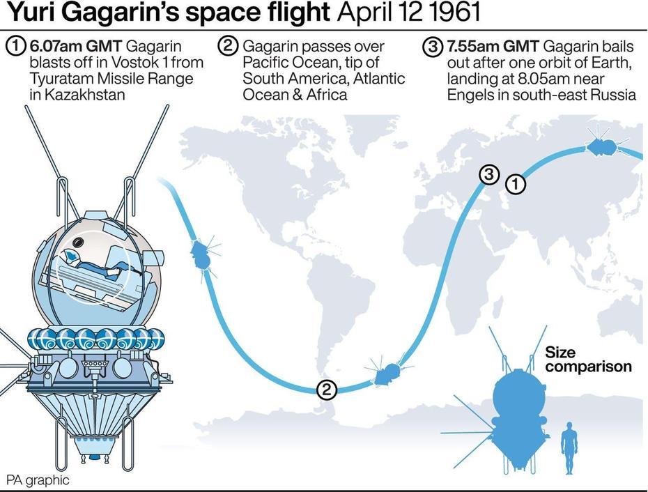 Russia Celebrates 60Th Anniversary Of Yuri Gagarins Historic Space …, Gagarin, Russia, Russia City, White Russia