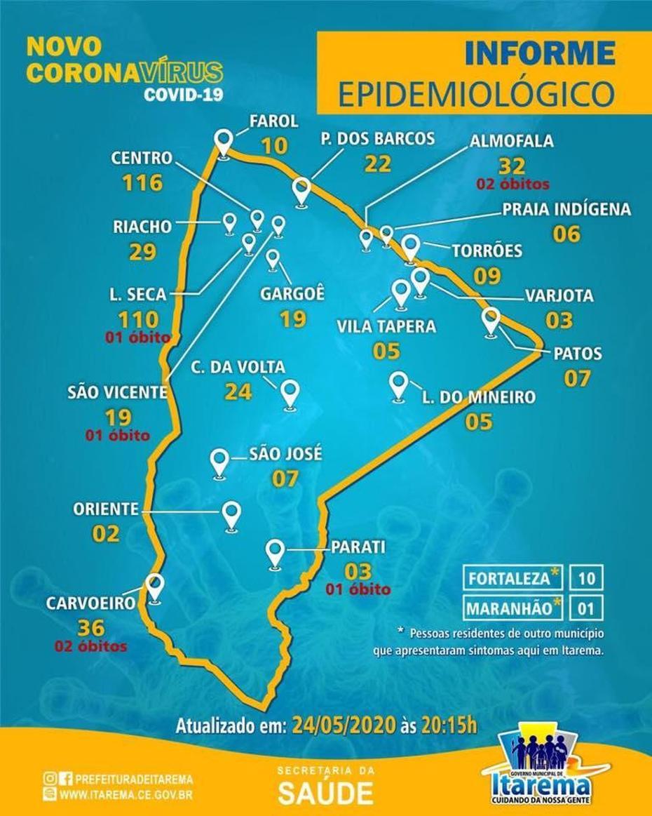 Itarema Registra O Total De 475 Casos Confirmados De Covid-19 – Central …, Itarema, Brazil, Brazil  Clip Art, Rivers Of Brazil
