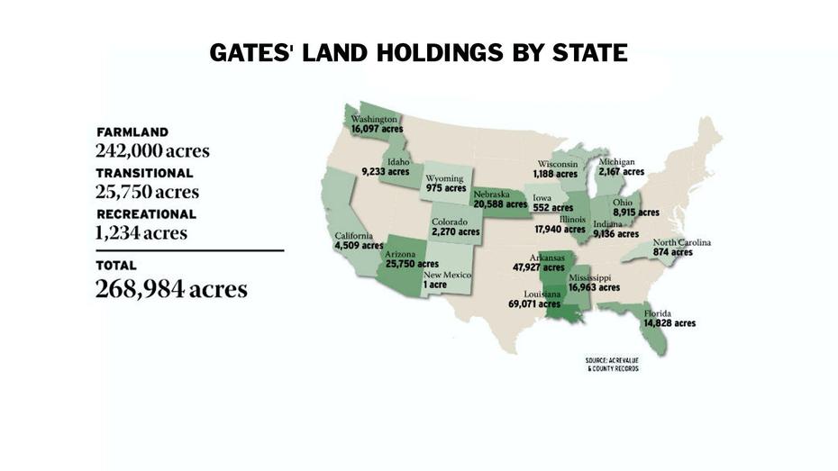 Bill Gates Is Americas Top Farmland Owner – The Thinking Conservative, Gates, United States, United States  50 States, United States  Puzzle