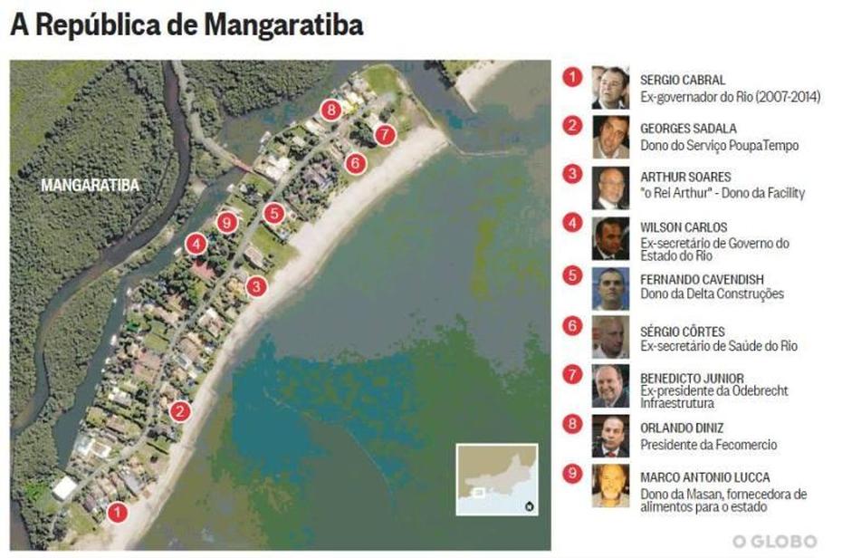 Mangaratiba, Brazil, Uma Imagem, Mangaratiba, Brazil