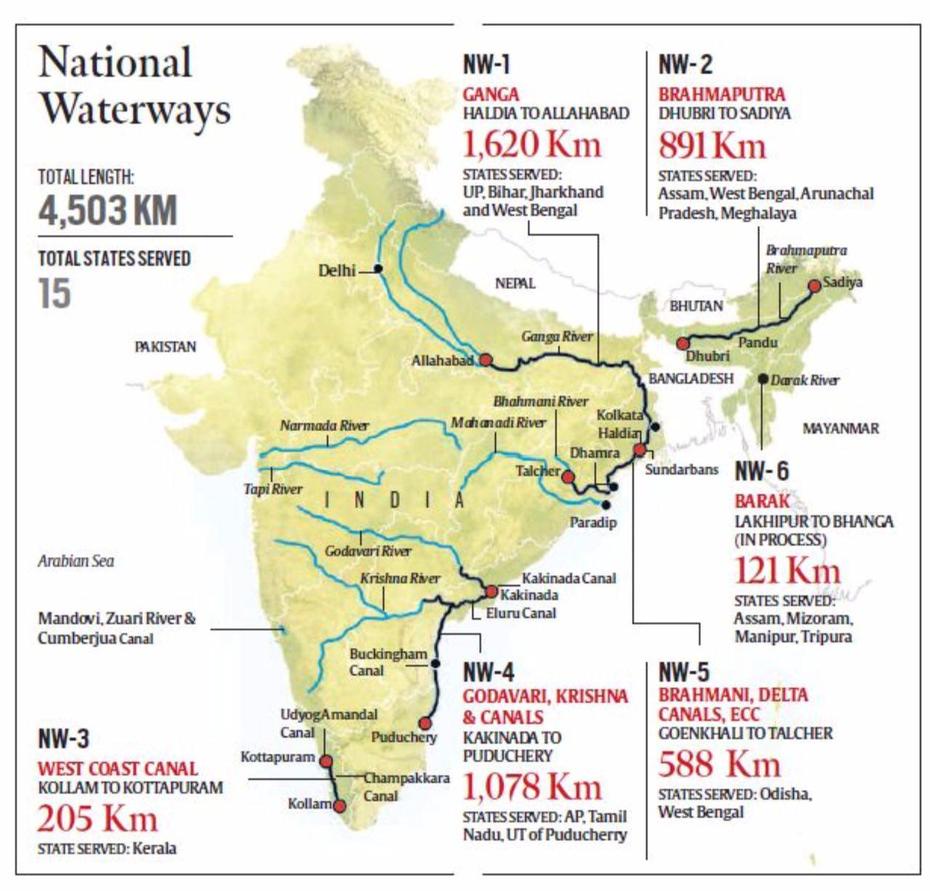 National Waterways In India | Ias Abhiyan, Rāwatsār, India, Jaipur  Tourism, Rajasthan India